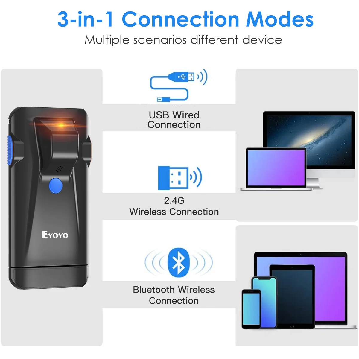 Eyoyo EY-024 2D Bluetooth Barc - Document Scanner Portable บทวิจารณ์และราคา